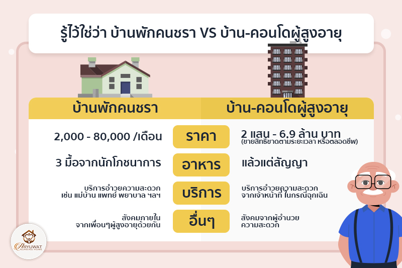 บ้านพักคนชรา VS บ้าน-คอนโดผู้สูงอายุ